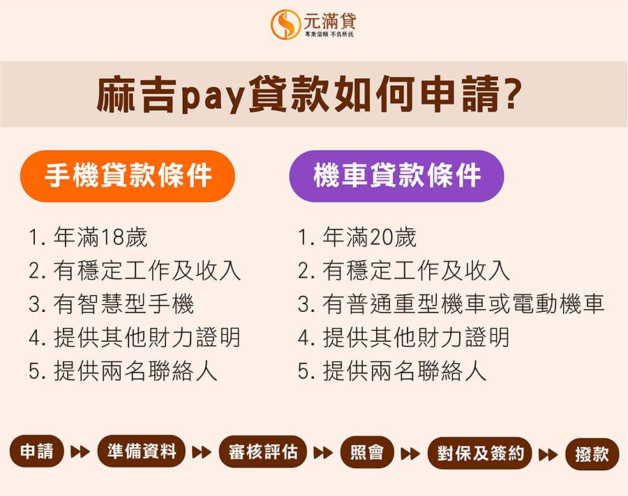 麻吉pay手機貸款要如何申請