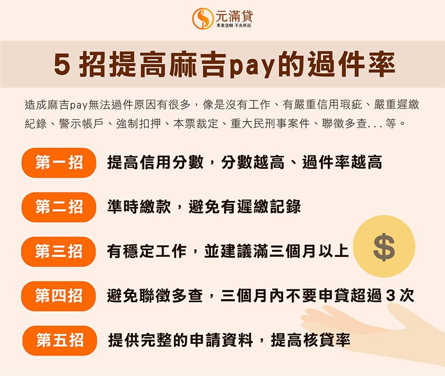 提高麻吉pay的過件率