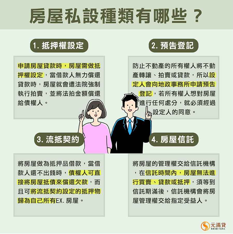 房屋私設種類有哪些?