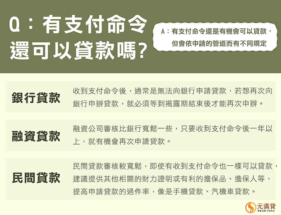 有支付命令可以貸款嗎?