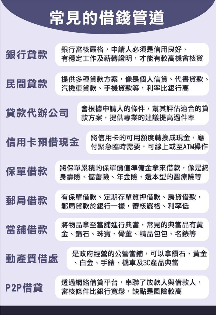 9種合法借錢管道