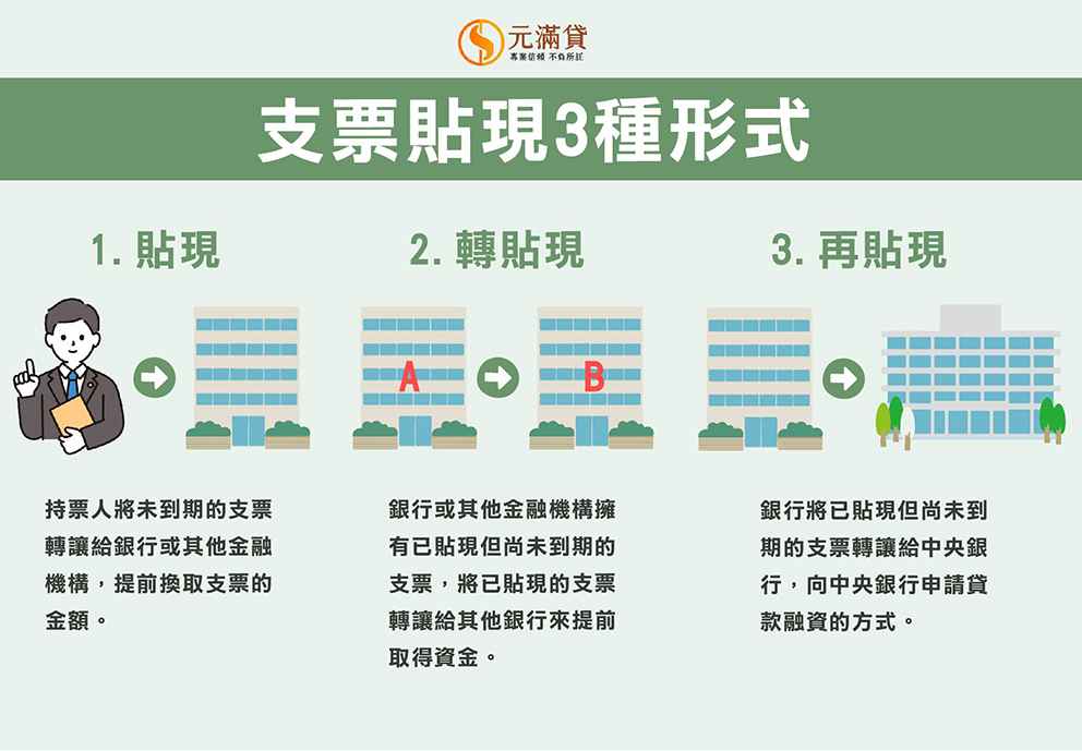 支票貼現的3種形式