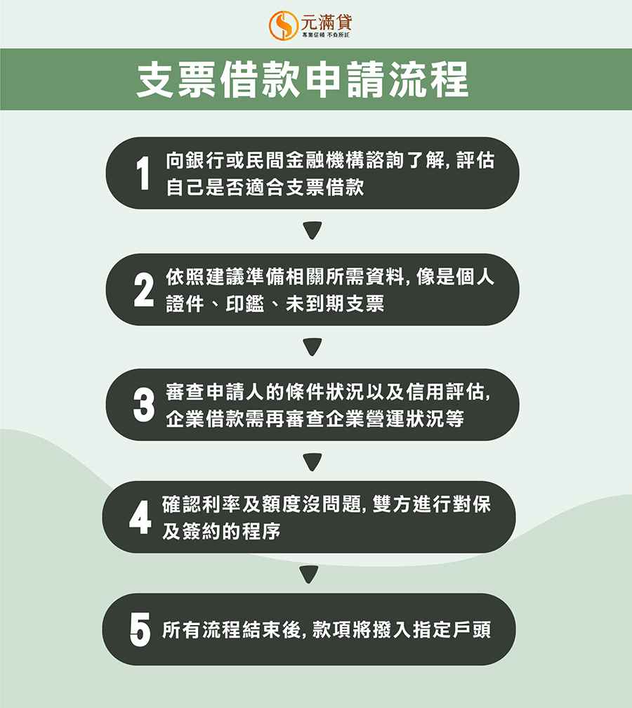 支票借款申請流程