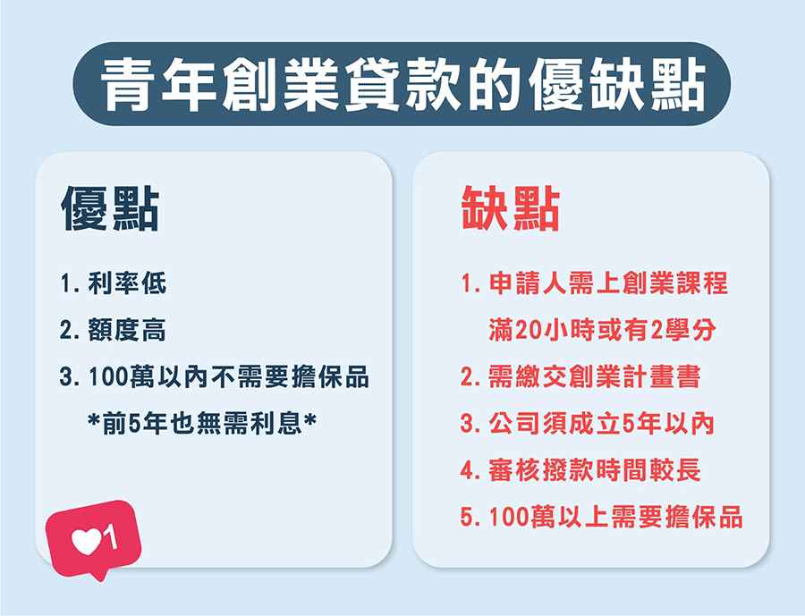 青年創業貸款的優缺點