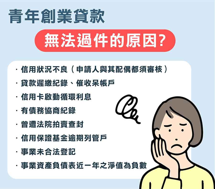 青年創業貸款無法過件的原因