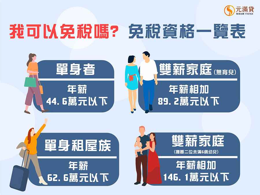 2025報稅-我可以免稅嗎？免稅資格一覽