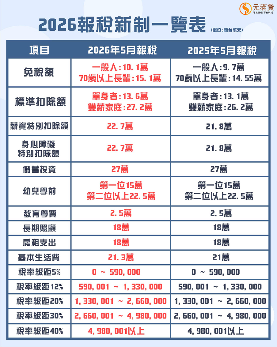 2026報稅查詢