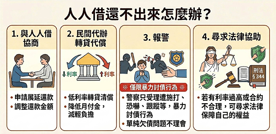 人人借還不出來怎麼辦?