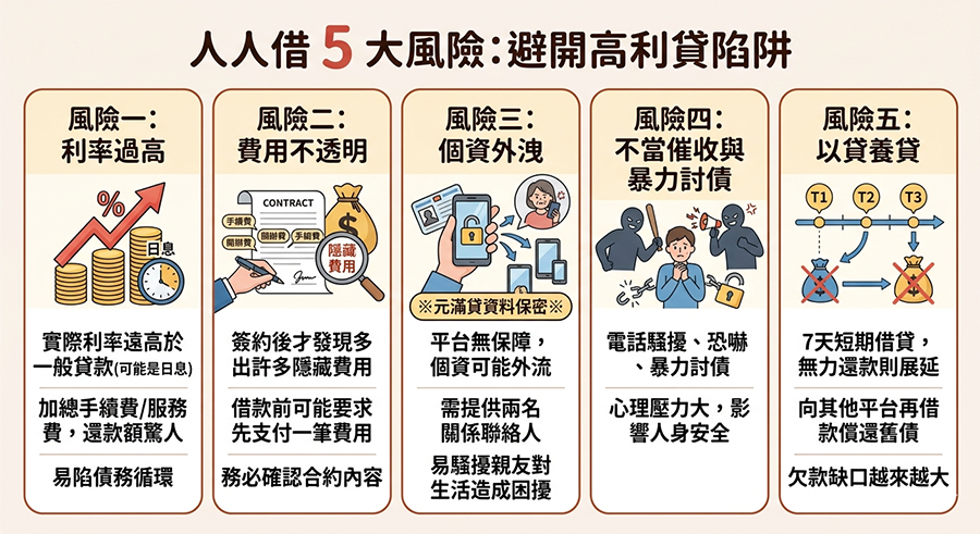 人人借5大風險,避開高利貸陷阱
