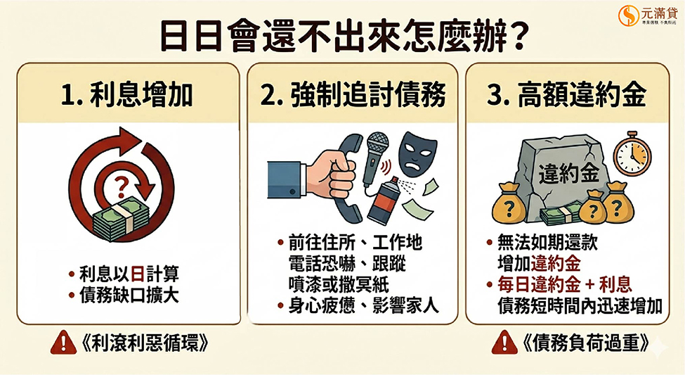 日日會還不出來怎麼辦